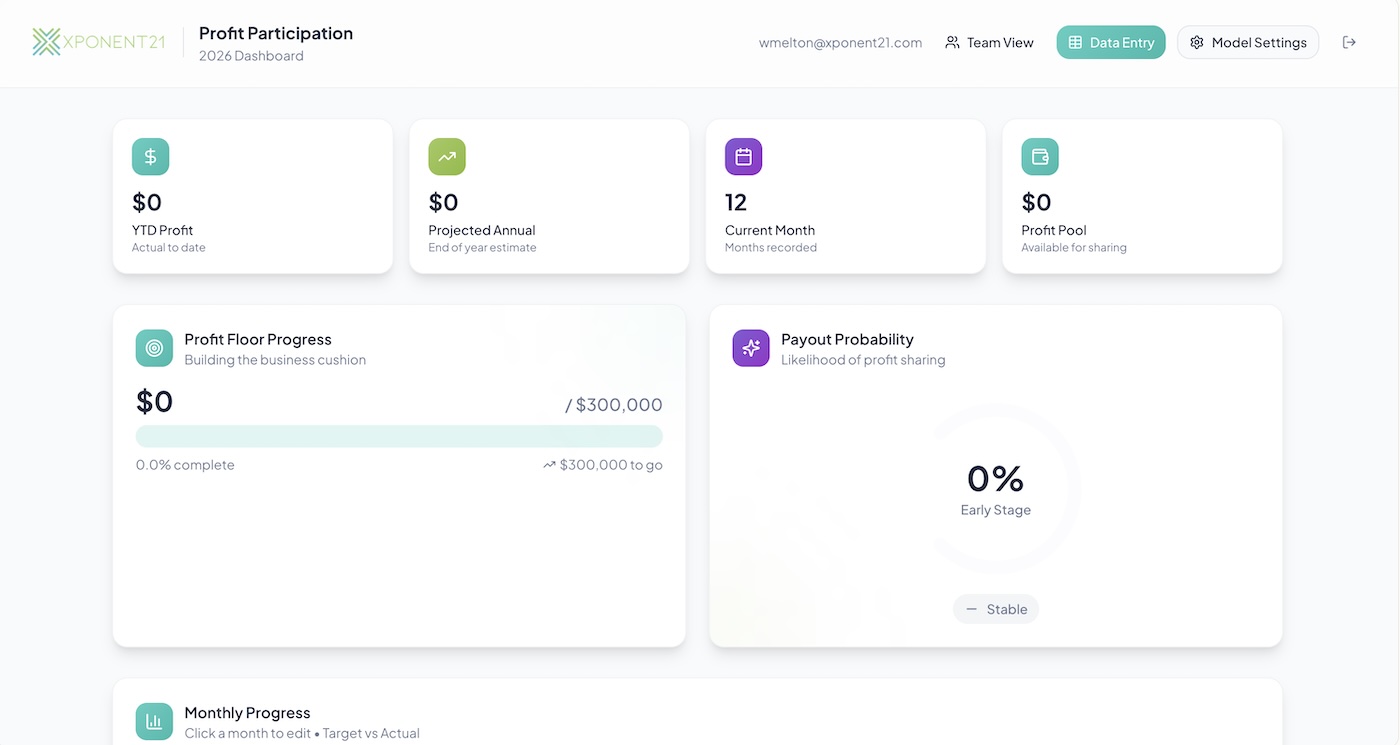 Profit Sharing Dashboard preview